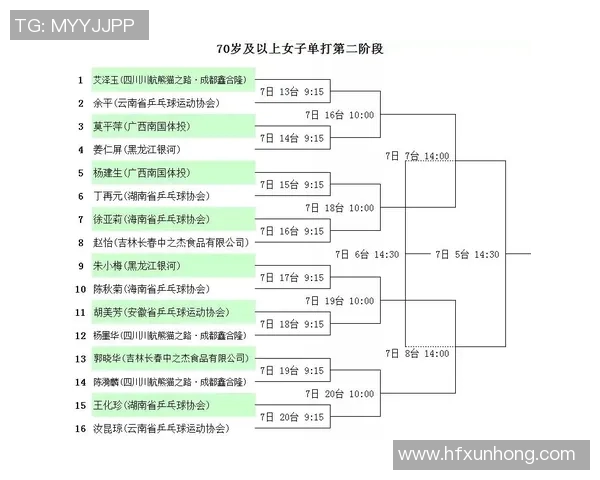 乒乓球心理素质评比揭晓武汉乒乓球队荣登第七名榜单