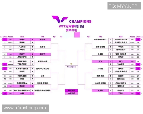 南京乒乓球队在冠军赛积分榜上以56分稳居第一名表现出色 南京乒乓球队在冠军赛积分榜上以56分稳居第一名表现出色