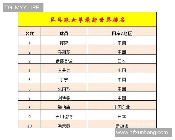 西安乒乓球队荣登全国个人能力排行榜第九位展现实力与潜力 西安乒乓球队荣登全国个人能力排行榜第九位展现实力与潜力