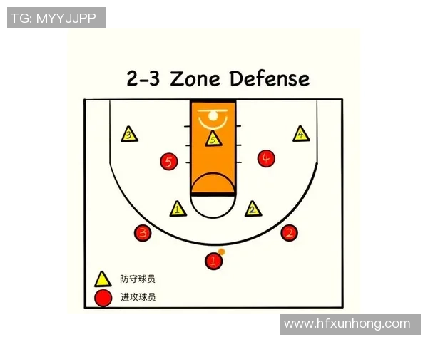 篮球新手攻略：战术入门指南