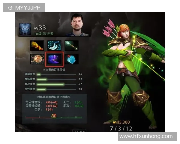 DOTA2个人能力排行榜：EDG位居第5名