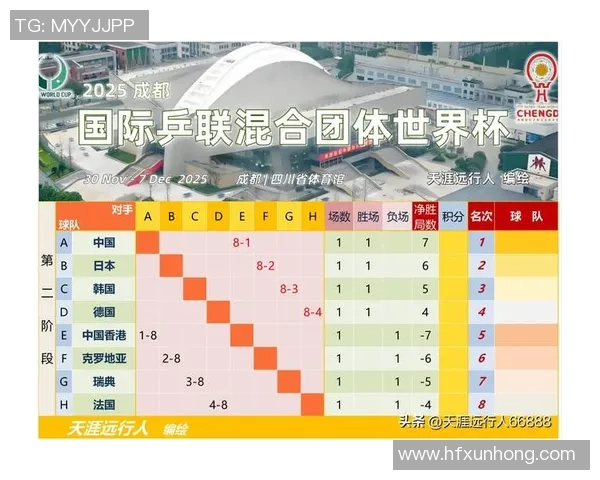 2026乒乓球比赛经验排行榜：南京乒乓球队位居第6名